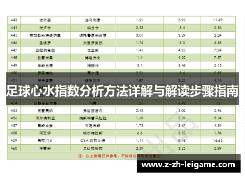 足球心水指数分析方法详解与解读步骤指南 足球心水指数分析方法详解与解读步骤指南