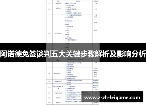 阿诺德免签谈判五大关键步骤解析及影响分析