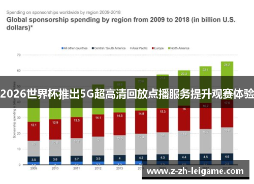 2026世界杯推出5G超高清回放点播服务提升观赛体验