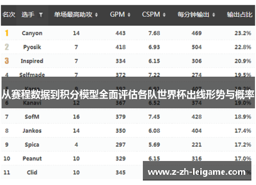 从赛程数据到积分模型全面评估各队世界杯出线形势与概率 从赛程数据到积分模型全面评估各队世界杯出线形势与概率