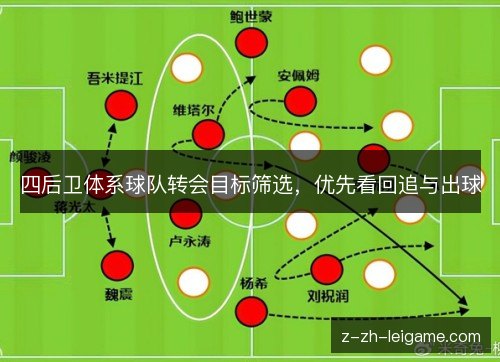 四后卫体系球队转会目标筛选，优先看回追与出球